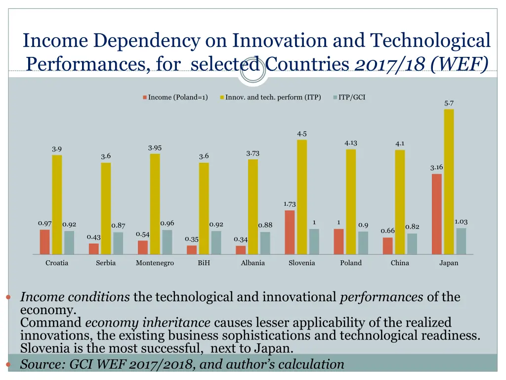 income dependency on innovation and technological