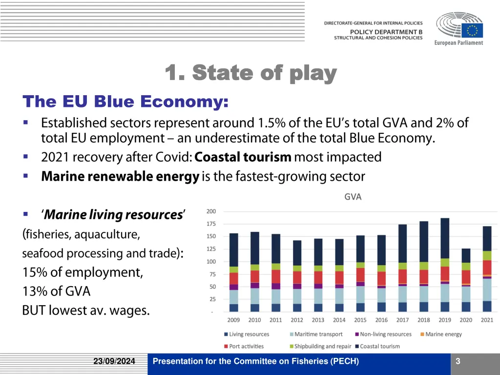 1 state of play 1 state of play