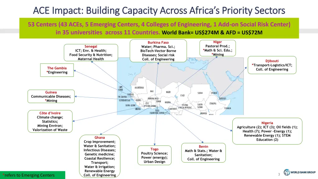 ace impact building capacity across africa