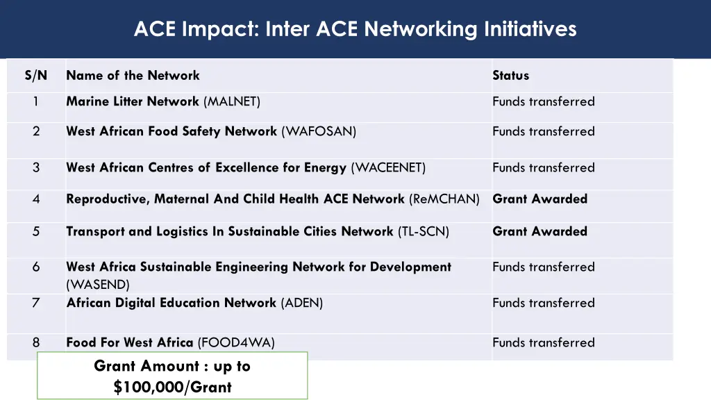 ace impact inter ace networking initiatives