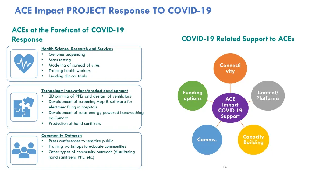 ace impact project response to covid 19