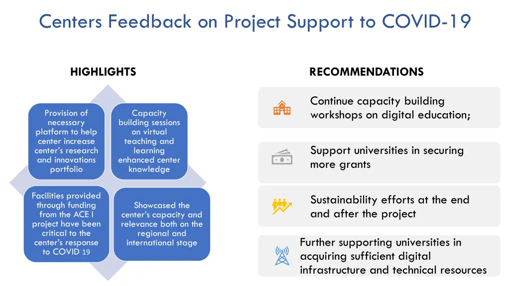 centers feedback on project support to covid 19