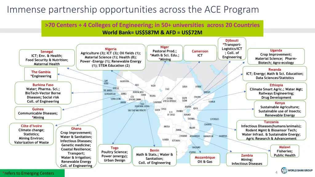 immense partnership opportunities across