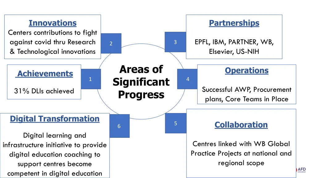 innovations centers contributions to fight