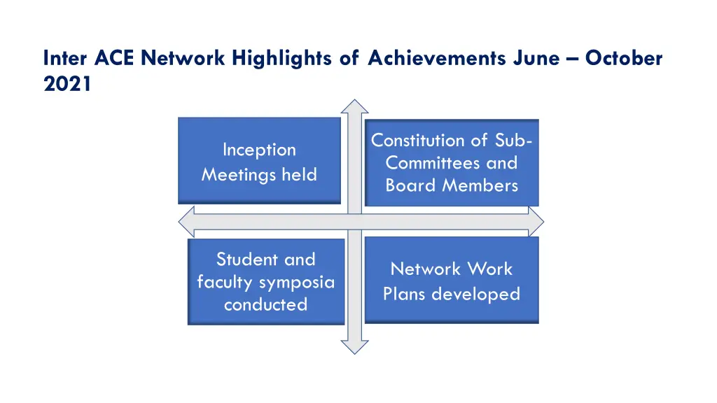 inter ace network highlights of achievements june