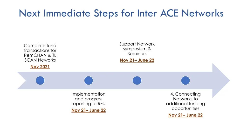 next immediate steps for inter ace networks