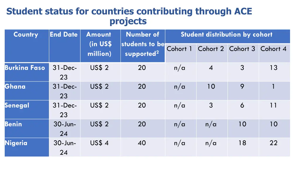 student status for countries contributing through