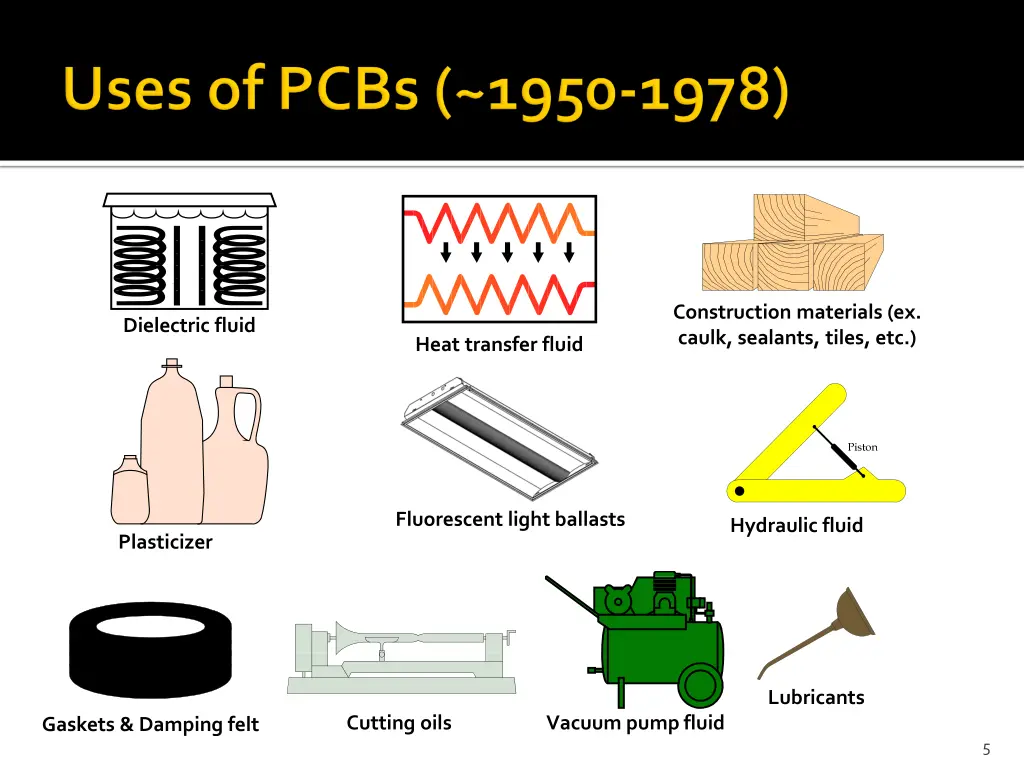 construction materials ex caulk sealants tiles etc