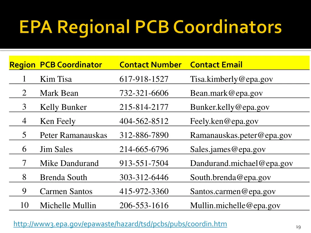region pcb coordinator 1 kim tisa 2 mark bean