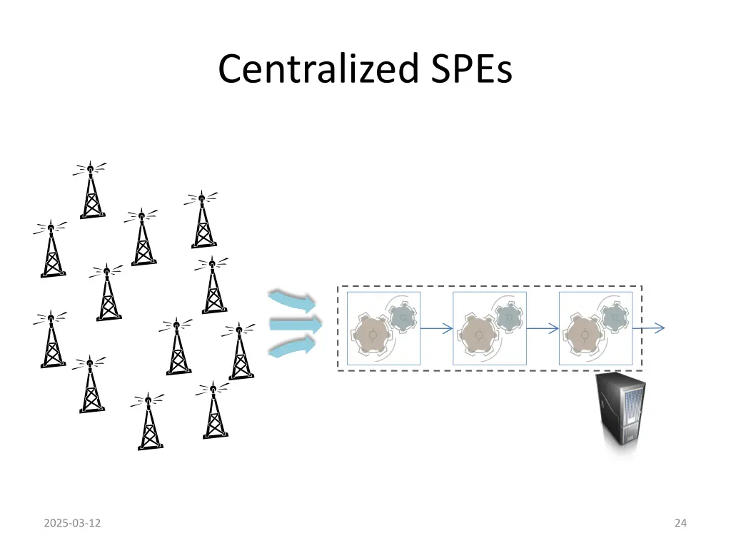 centralized spes