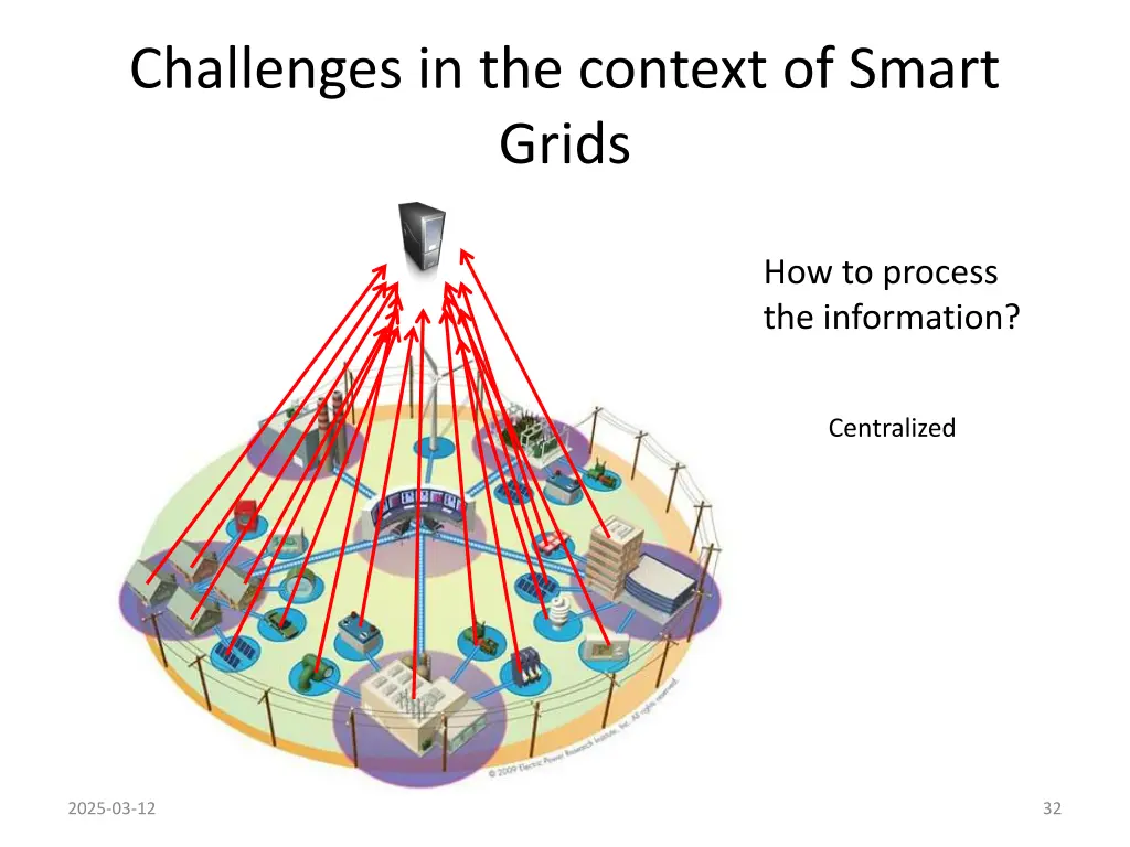 challenges in the context of smart grids 2