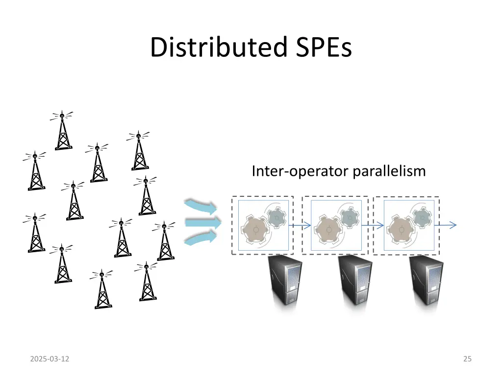distributed spes