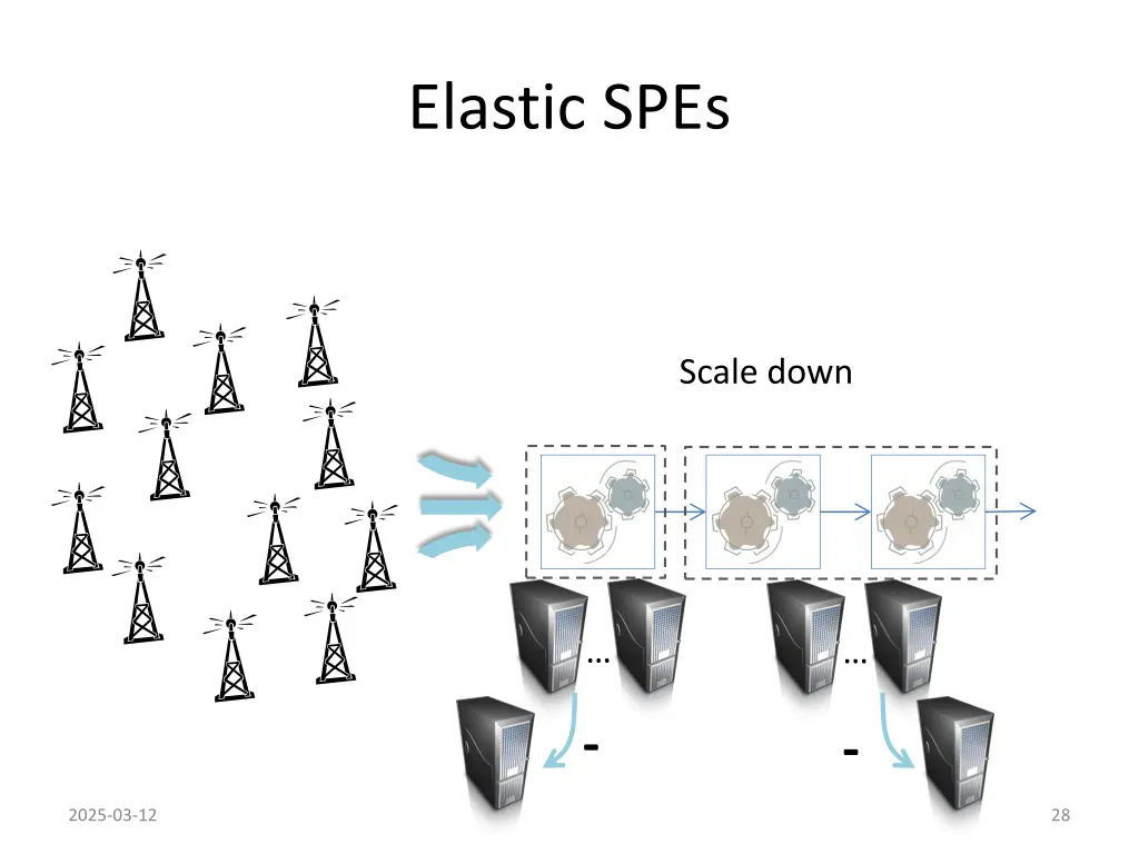elastic spes 1