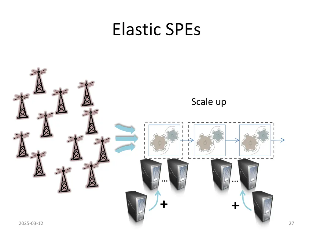 elastic spes