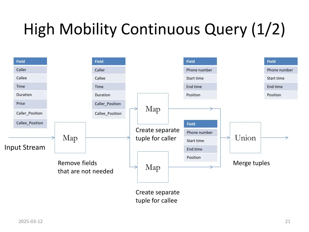 high mobility continuous query 1 2