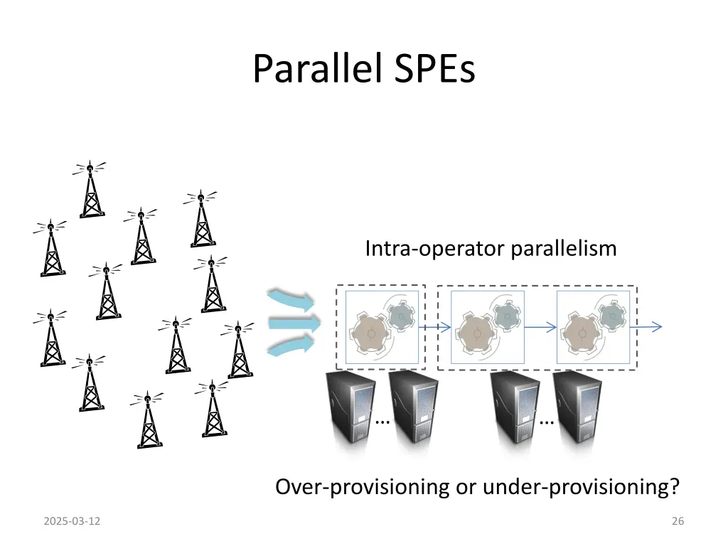 parallel spes