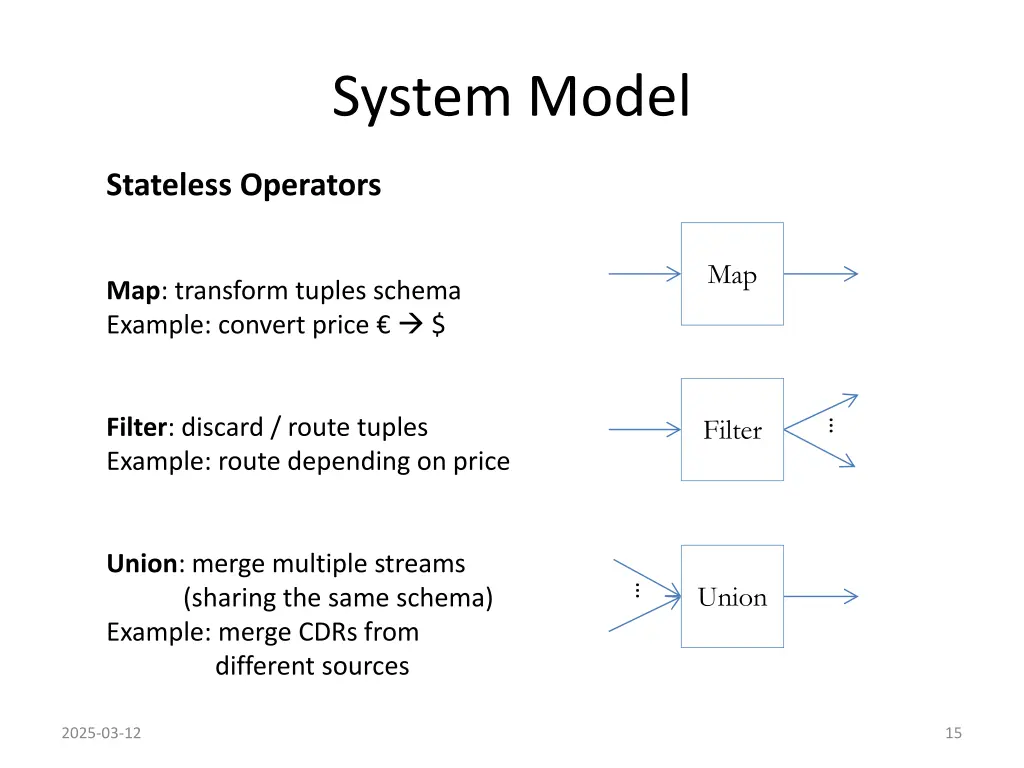 system model 2