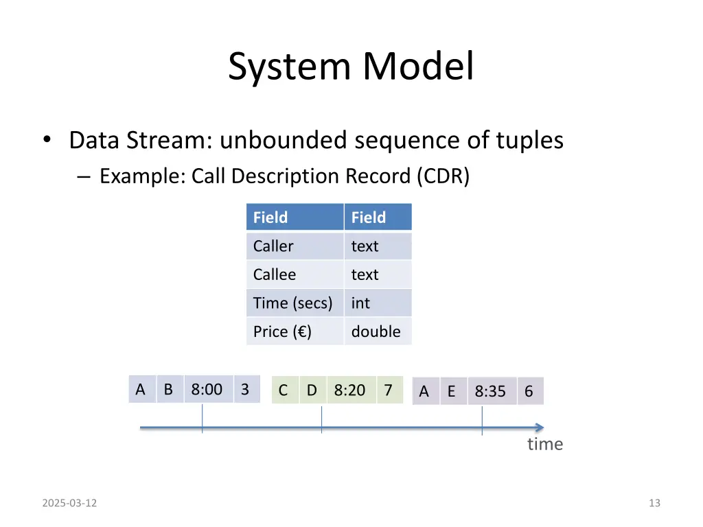system model