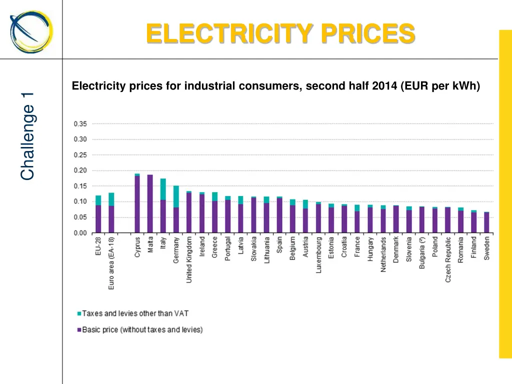 electricity prices