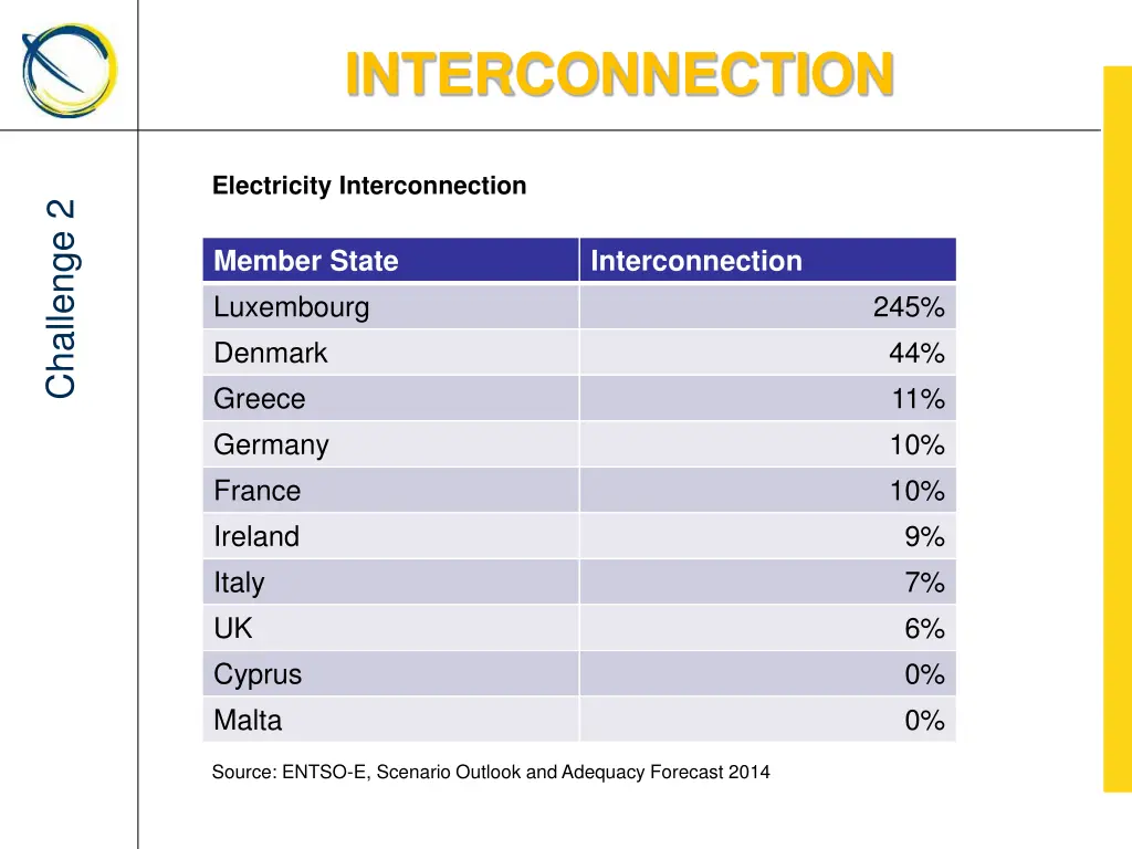 interconnection