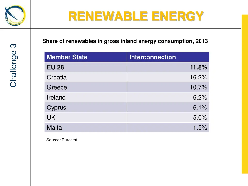 renewable energy