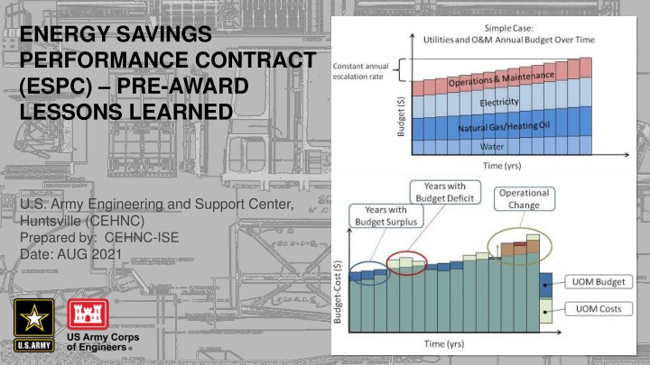 energy savings performance contract espc