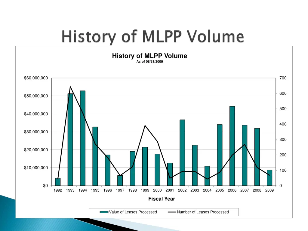history of mlpp volume as of 08 31 2009