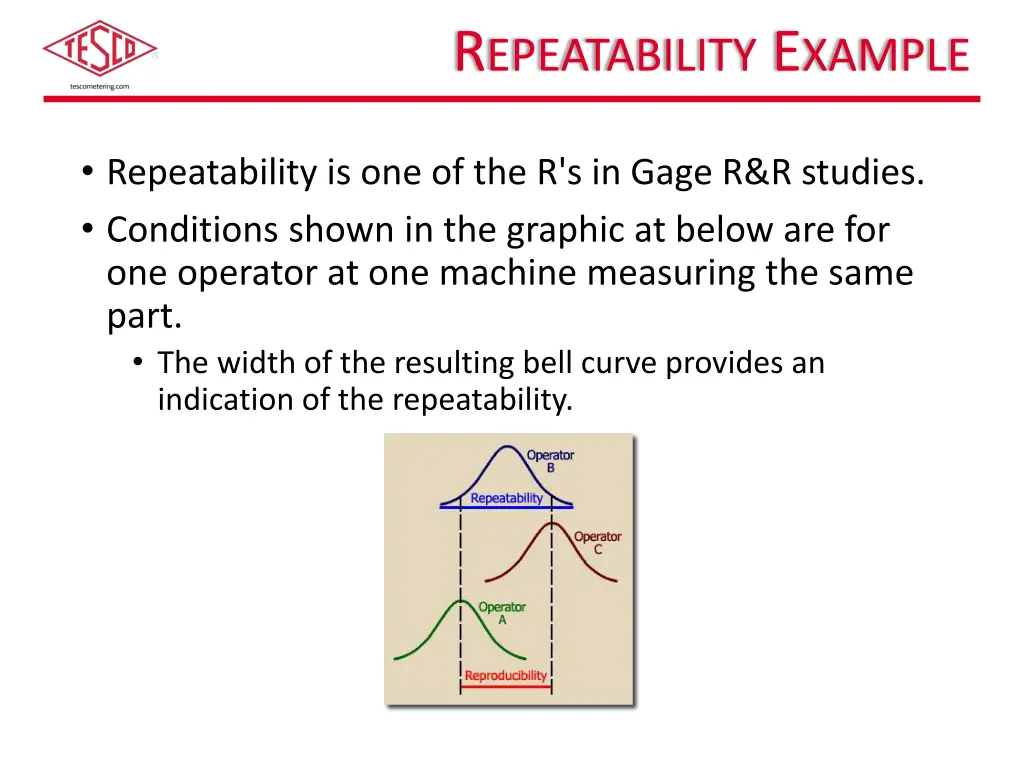 r epeatability e xample