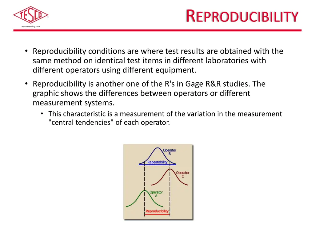 r eproducibility