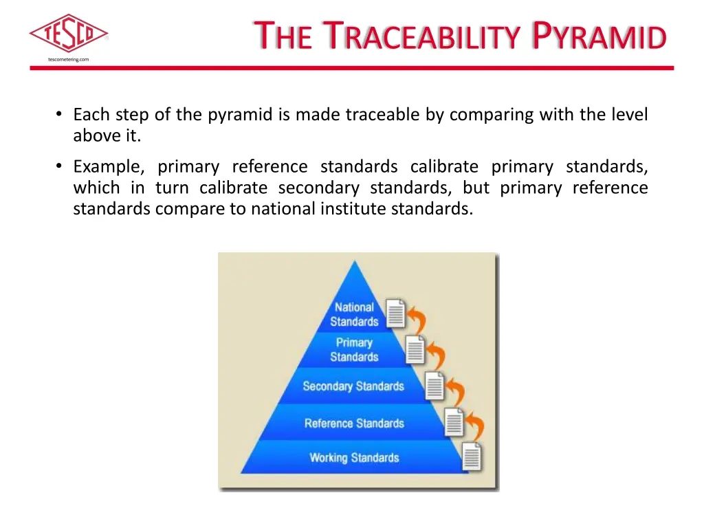t he t raceability p yramid