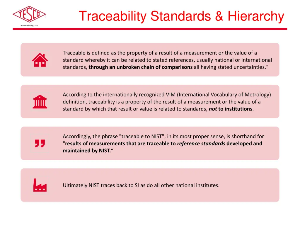 traceability standards hierarchy
