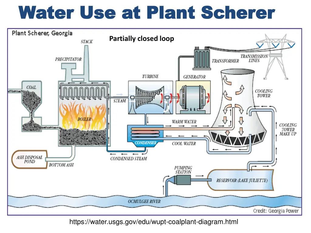 water use at plant scherer water use at plant