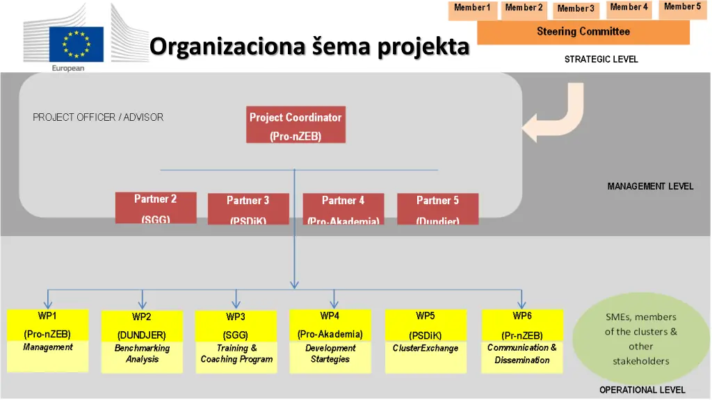 nzeb in serbia 12