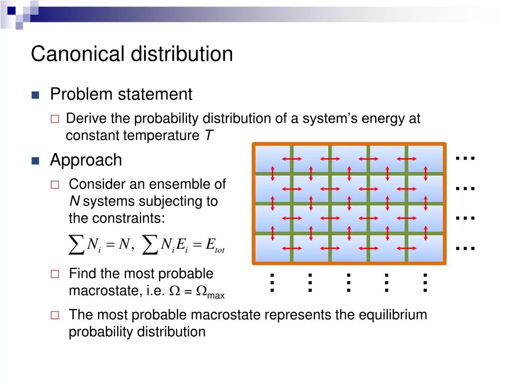canonical distribution