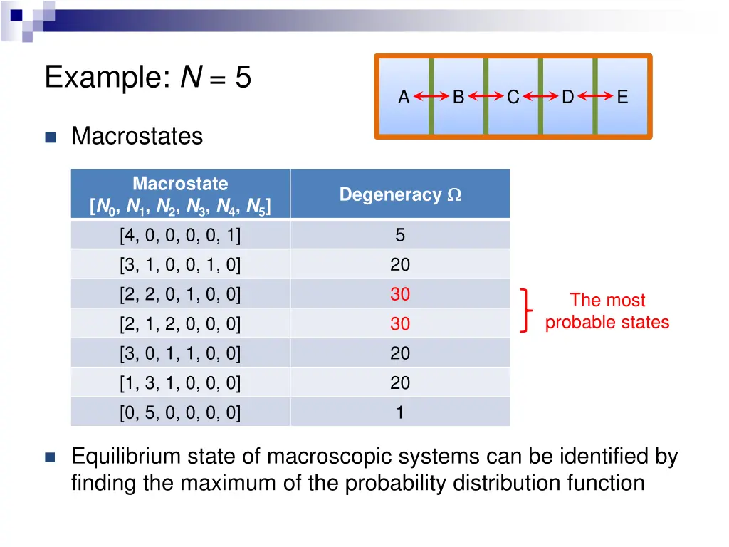 example n 5 6