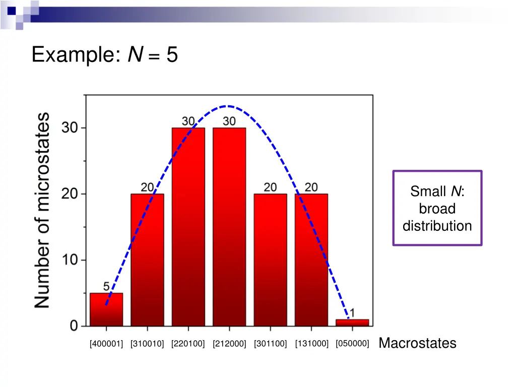 example n 5 7