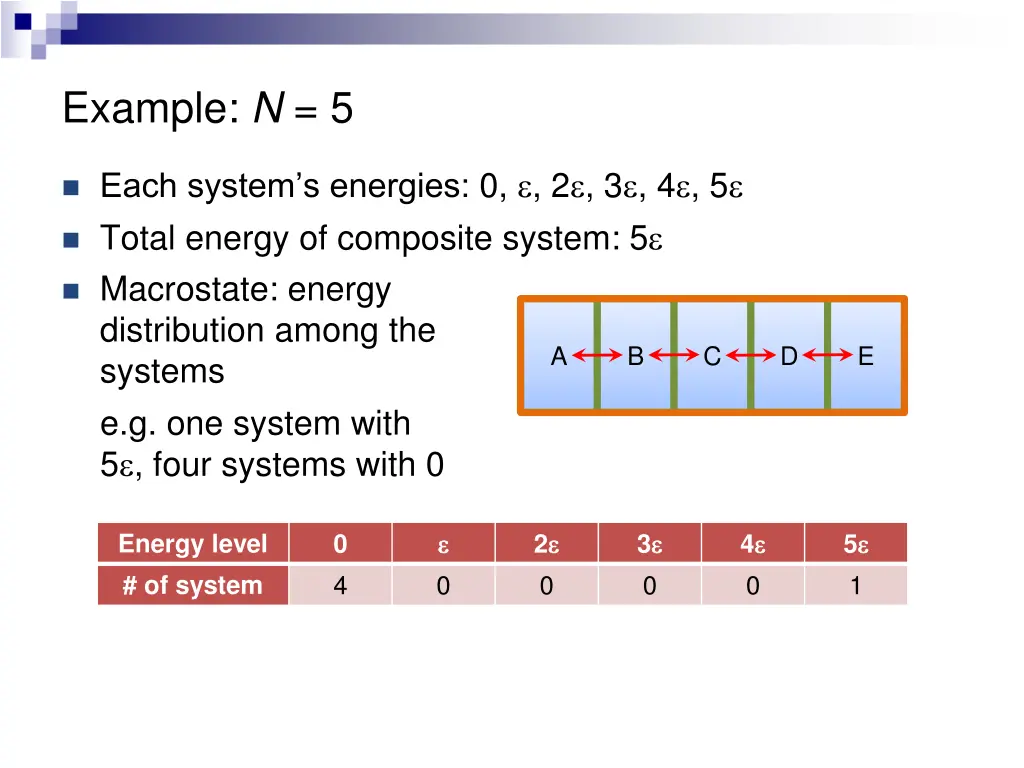 example n 5