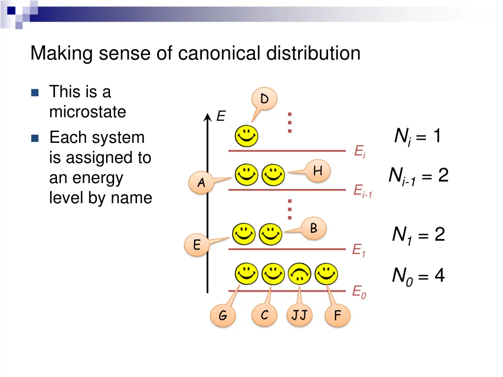 making sense of canonical distribution 4