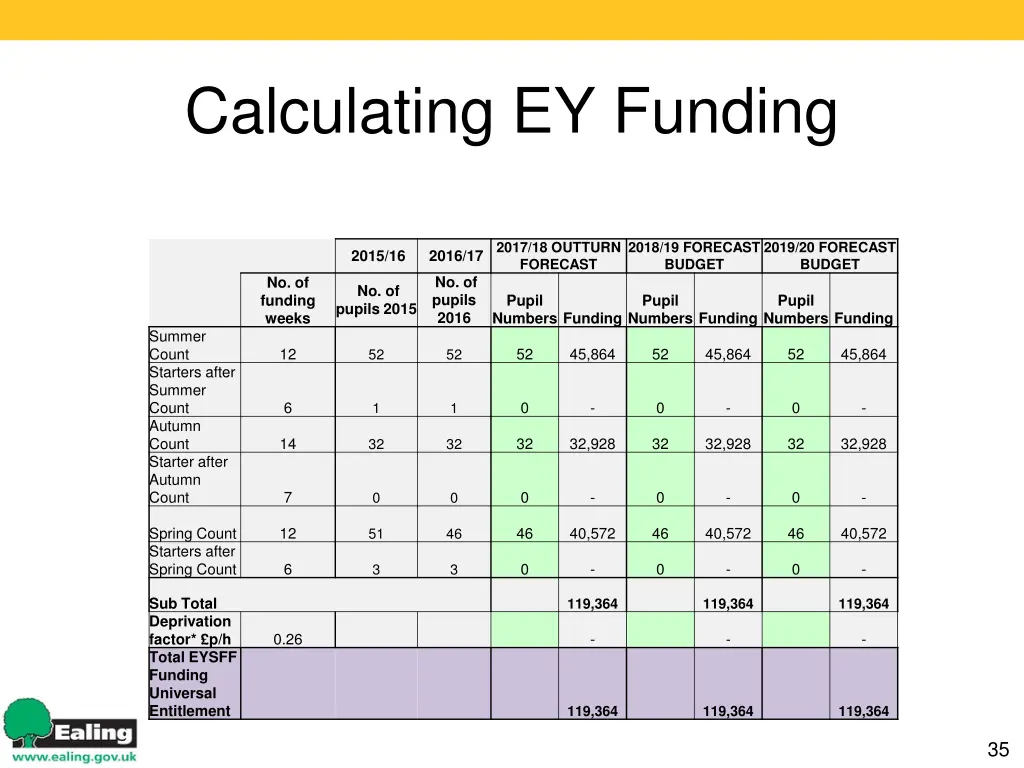 calculating ey funding 1