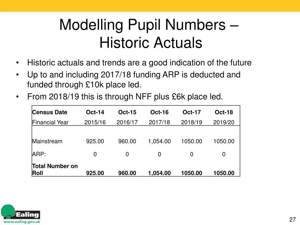 modelling pupil numbers historic actuals