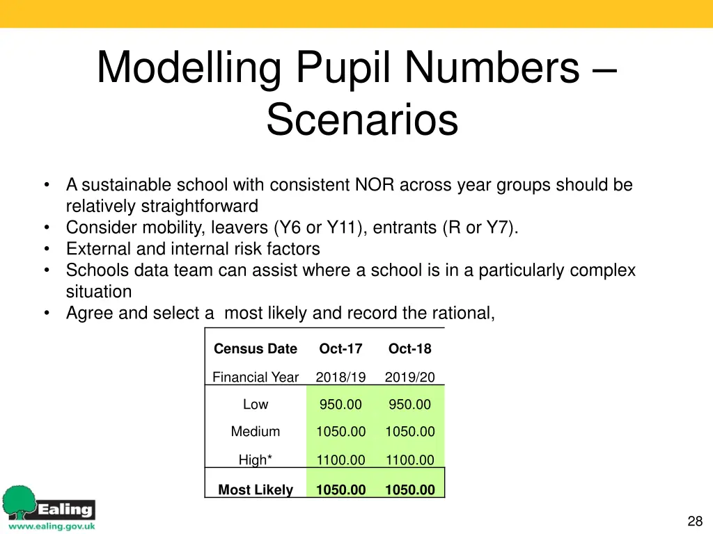 modelling pupil numbers scenarios