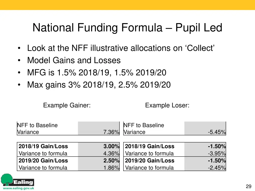 national funding formula pupil led