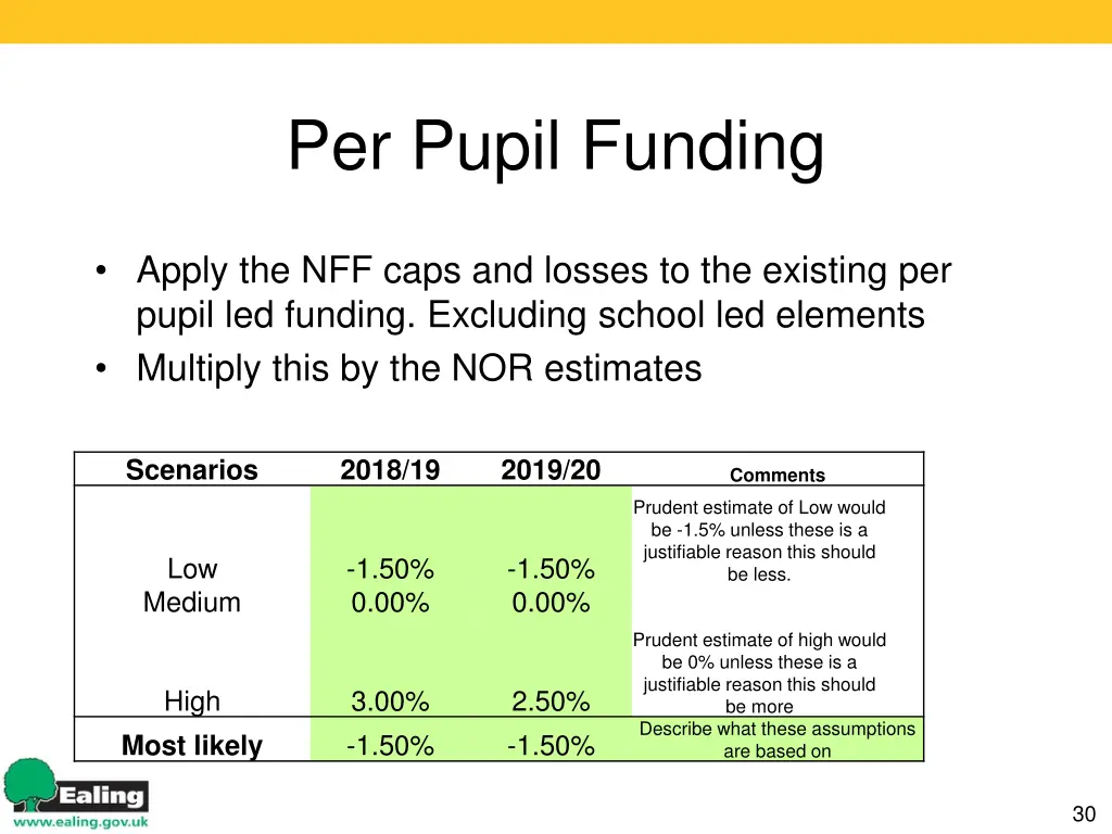 per pupil funding