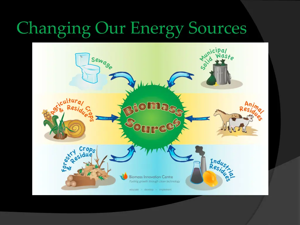 changing our energy sources 6