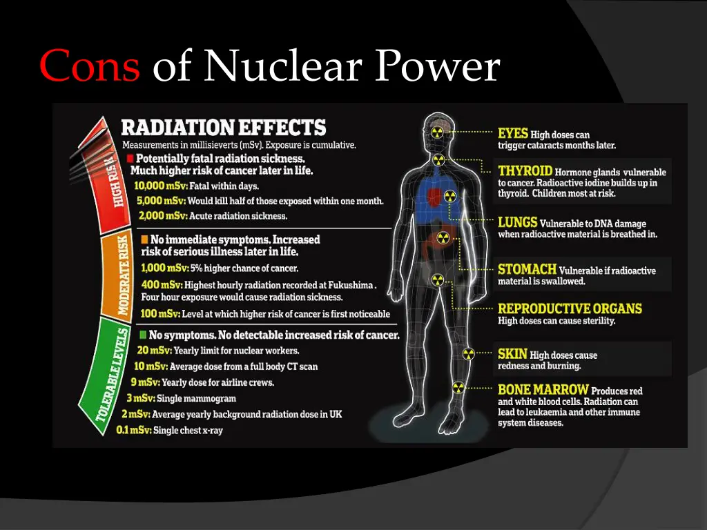 cons of nuclear power 2