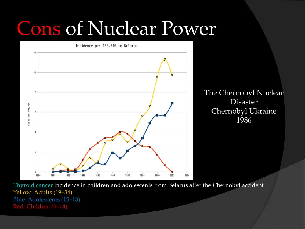 cons of nuclear power 4