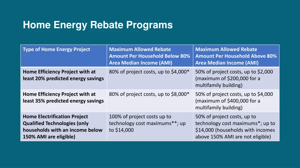 home energy rebate programs 1