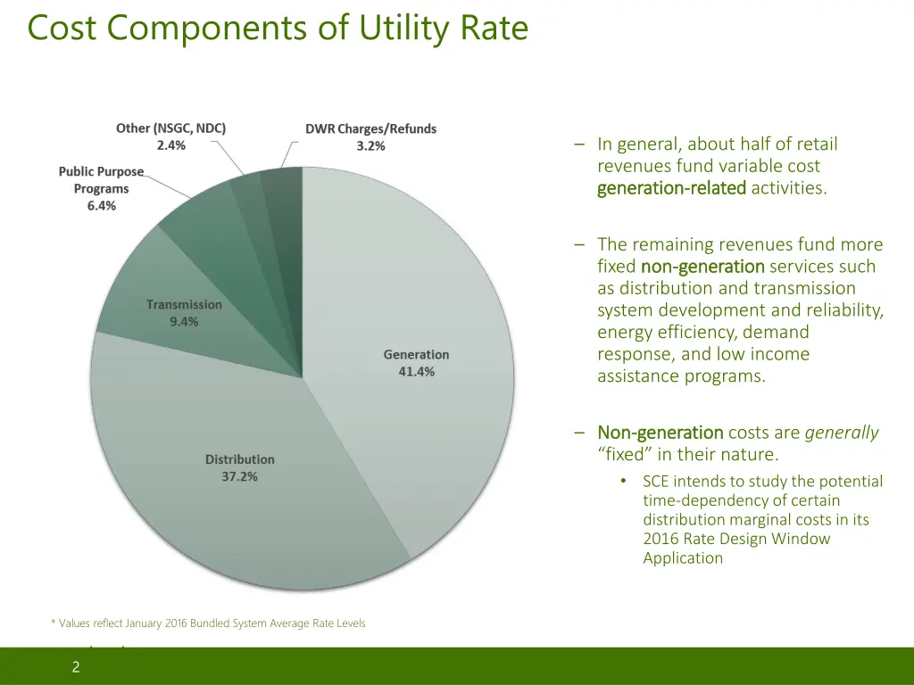 cost components of utility rate