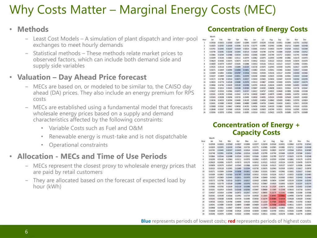 why costs matter marginal energy costs mec