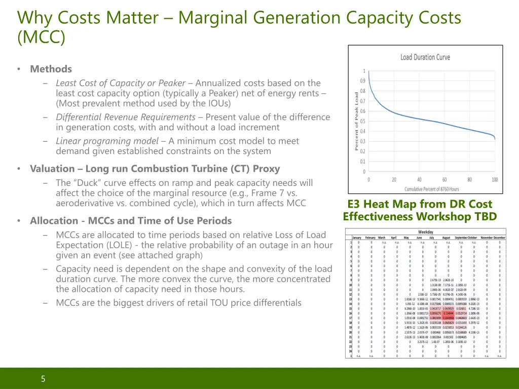 why costs matter marginal generation capacity